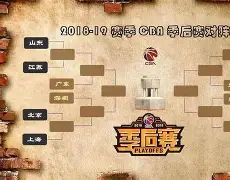 CBA季后赛赛程吃紧，多特蒙德冲刺阶段更衣室发声，底气十足，细节决定成败的简单介绍