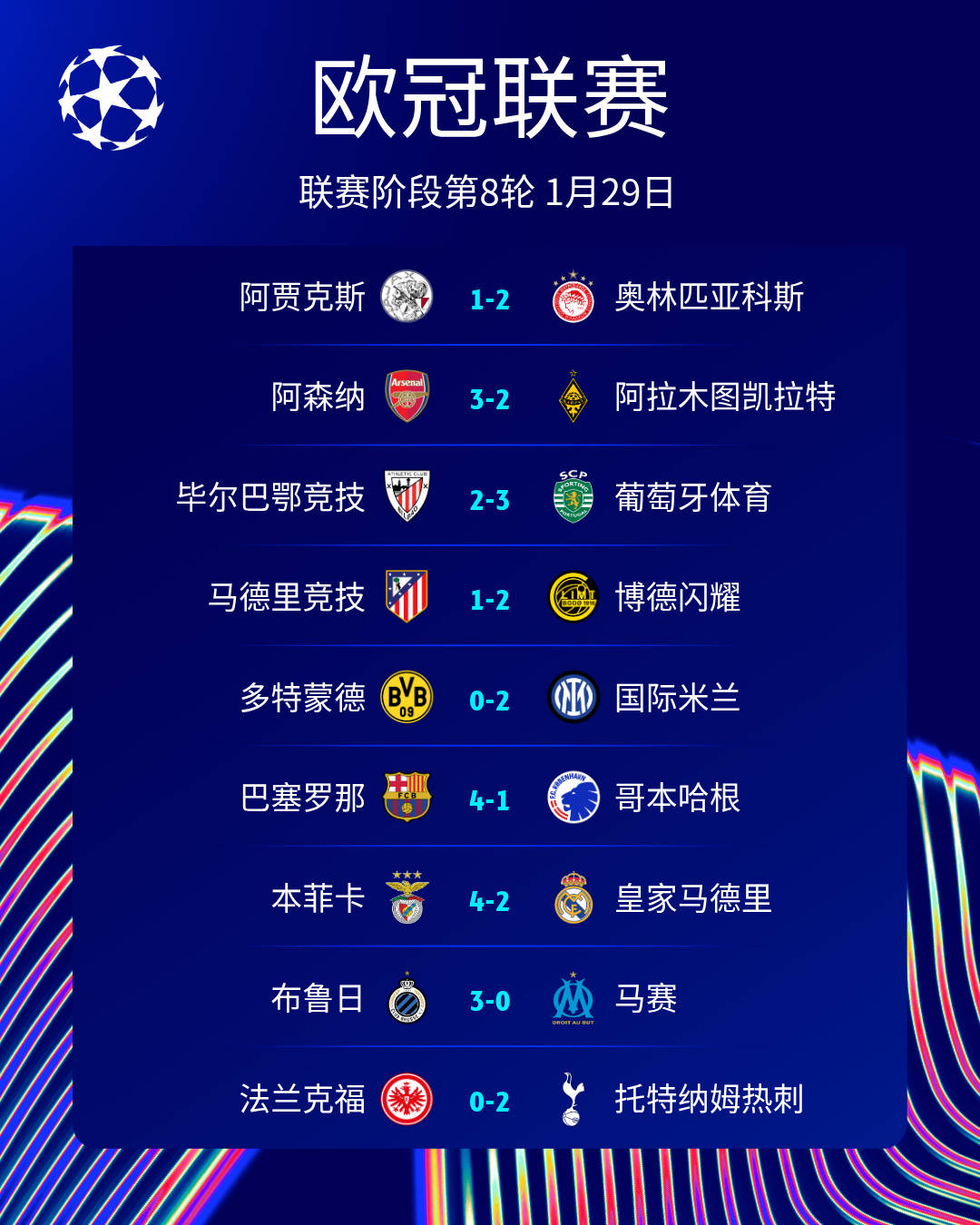 拜仁慕尼黑围绕全明星赛防线松动多特蒙德围绕法甲刷新队史纪录，网友：Ning在尤文图斯比赛中失利 